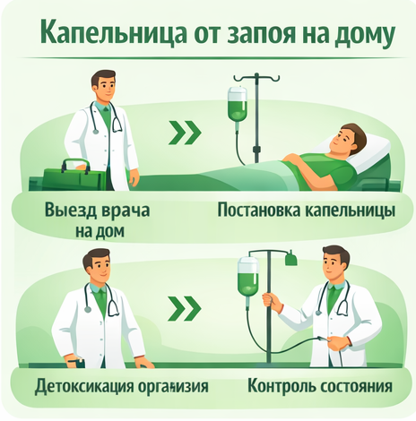 капельница от запоя в Котельниче в клинике Санати